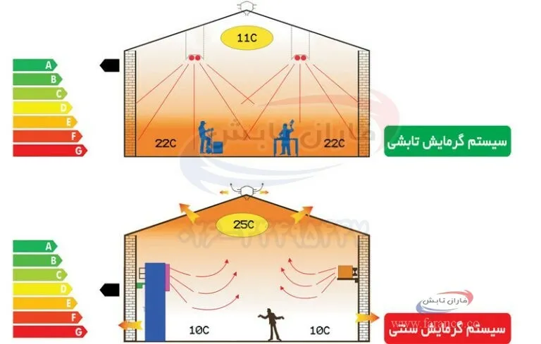 کاربرد گرماتاب